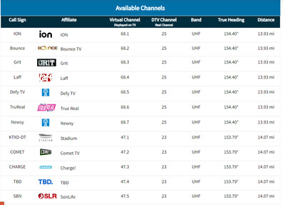 available channel list