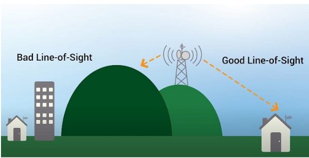 Antenna placement diagram
