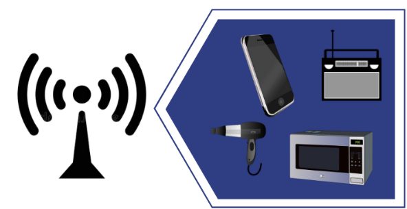 signals used on different appliances and gadgets