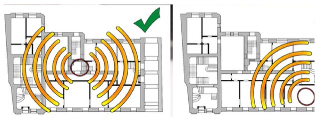 wifi signal diagram of a buidling